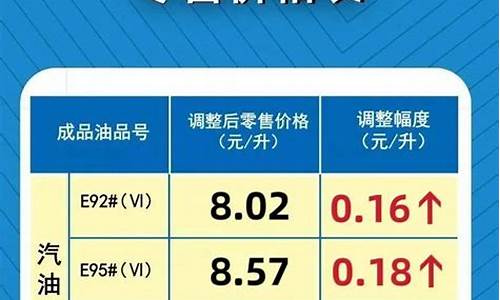 河南省油价调整通知-2021河南油价