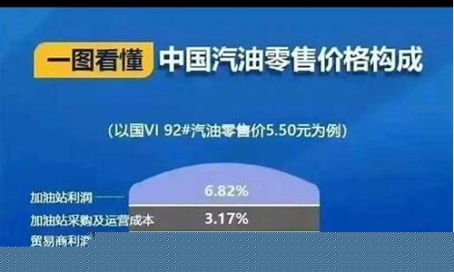 汽油价格对比国际油价-汽油价格对比国际油价的优势