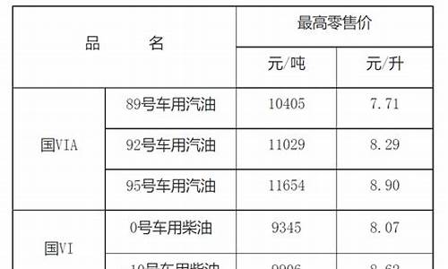 江西成品柴汽油价-江西成品柴汽油价格表