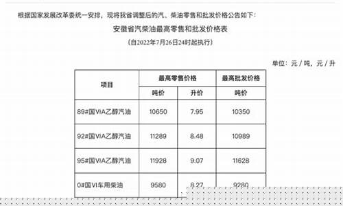 安徽最终油价调整通知最新-安徽最终油价调整通知