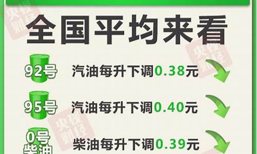 下次油价调整窗口几号?-下次油价调整实时新行情