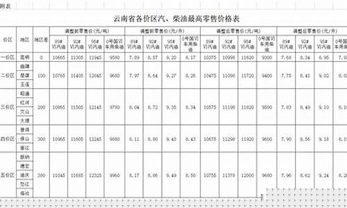 云南省汽油价格划分-云南汽油价区划分