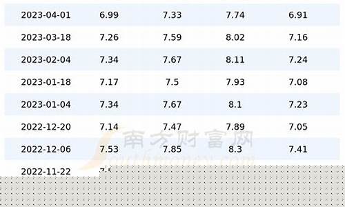 陕西今日汽油价是多少-陕西今天汽油价多少