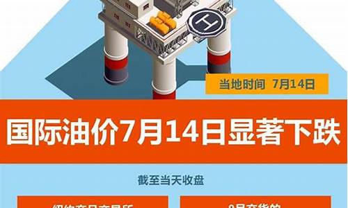 国际油价大幅下跌解说-国际油价大幅下跌解说