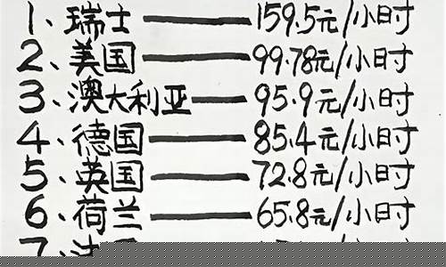 国外汽油价格对比-各国汽油价与工资