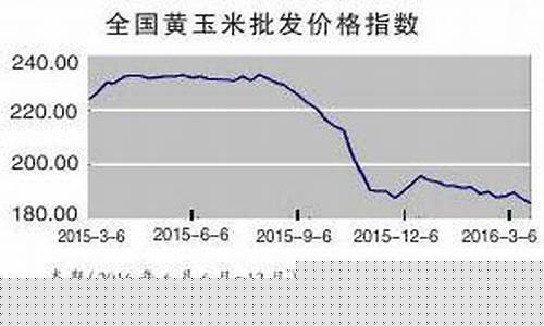 粮油价格指数保险-粮油报价单