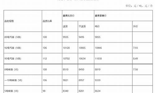 油价武汉调整通知公告-油价武汉调整通知公告最新
