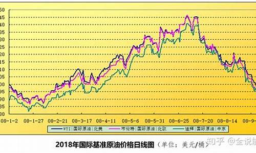 供应链角度分析油价下跌-供应链下游