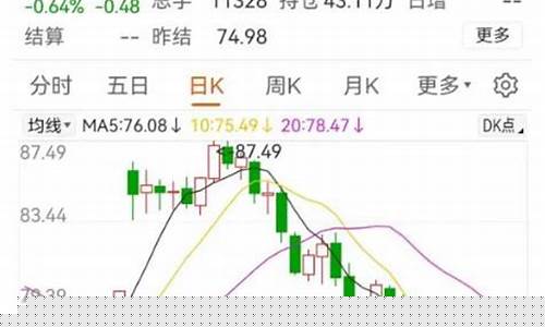 预估下期油价调整通知-预估下期油价调整