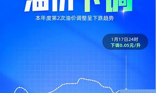 油价上涨0.1元一箱油涨多少-油价下跌一箱油少钱