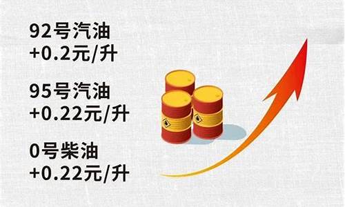 为什么油价飙升-为什么油价今夜调整