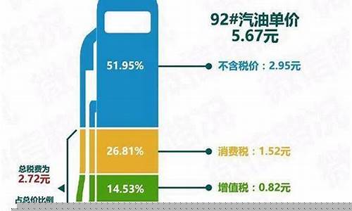 汽油交税比例-汽油税随着油价调整吗