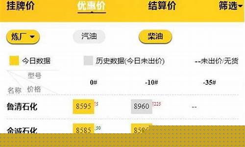 山东柴油价格是多少-山东柴油价格走势图
