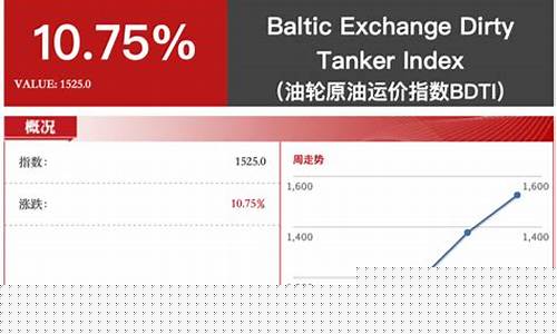 新加坡重油油价-新加坡中石油油价调整表