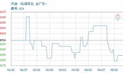 中化石油21号汽油价格-中化石油价格查询