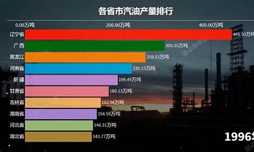 各省汽油最新价格-汽油价钱各省排行