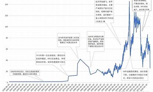 国际原油价格换算-国际原油价格换算成柴油