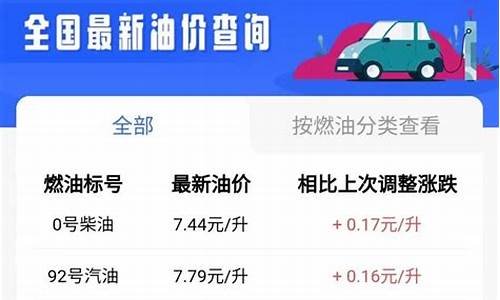郑州油价几点调整最新消息-郑州油价几点调整