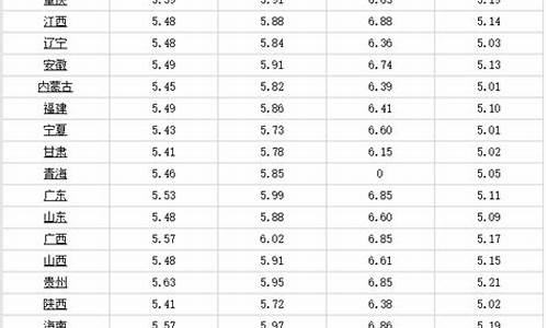 恩施汽油油价最新价格表-湖北恩施油价今日价格