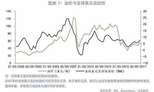 原油价格与美元关系-原油价格与美元走势有关系吗
