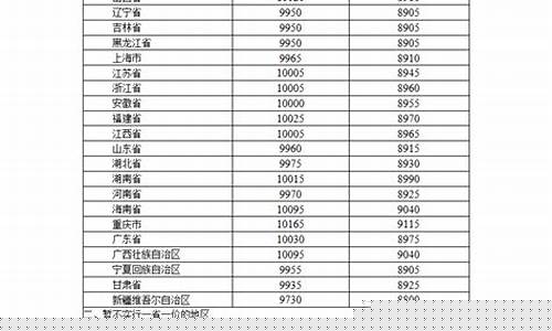 油价调整窗口最新消息新闻-油价调整央视新闻