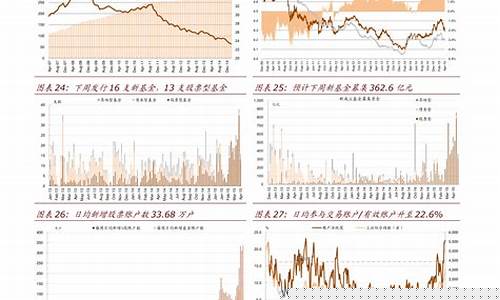 油价调整最新预测消息-油价调整新消息价格表