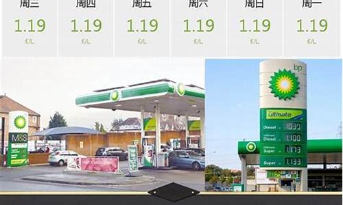 世界汽油价格排行-世界汽油价格是谁掌控