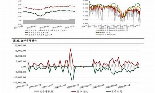 近半年国际油价调整表格图片-近半年国际油价调整表格