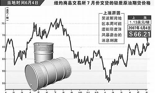 新浪网原油价格-新浪财经查原油价格