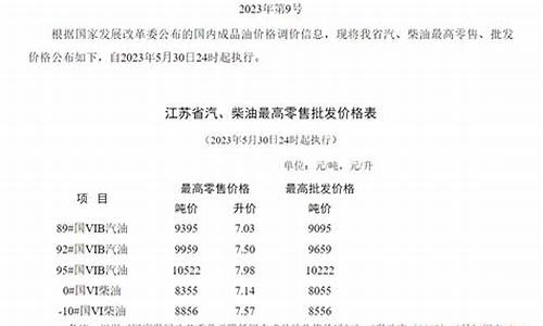 江苏徐州油价92汽油-徐州市最新92号油价格