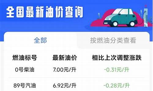 西安油价调整98号-西安油价今天是多少