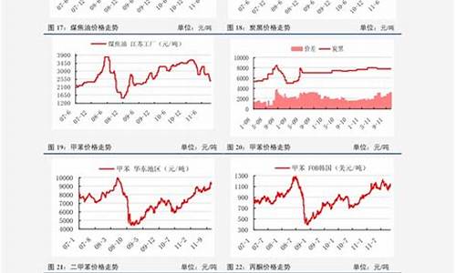 中国汽油历年价格-中国汽油价格近十年