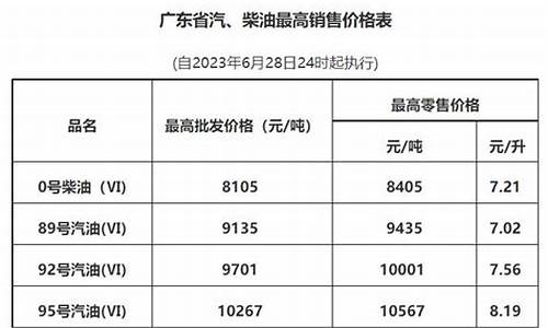 增值税油价调整最新消息-增值税油价调整最新消息表