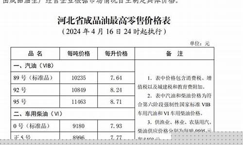 河北保定油价再次调整-河北省保定油价