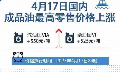 国家发改委油价调整周期-发改委油价调整文件