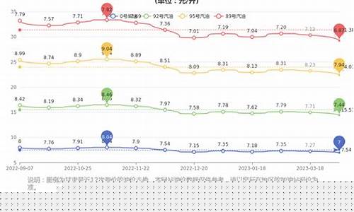 甘肃17号油价价格表-甘肃省今日油价0号