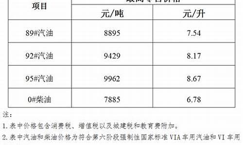 海南油价92汽油价格今天-海南油价92汽油价格