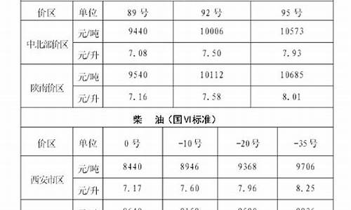 安康汽油价格调整最新-安康汽油价格调整