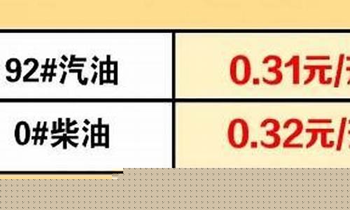 惠州9295汽油价-今日惠州油价95汽油多少钱一升