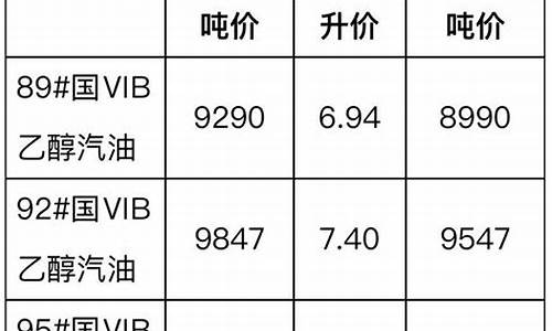 国际柴油最新油价格-最新国际柴油价格表