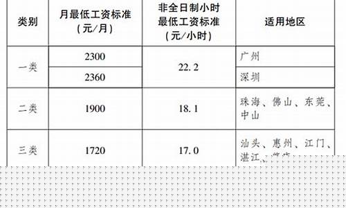 云浮油价调整标准-云浮市今日油价92汽油