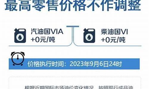 秦皇岛汽车油价调整标准-秦皇岛汽车油价调整标准是多少