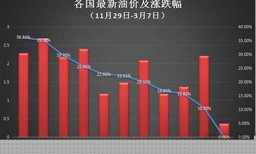 俄乌冲突前的汽油价格-俄乌冲突今日凌晨交火