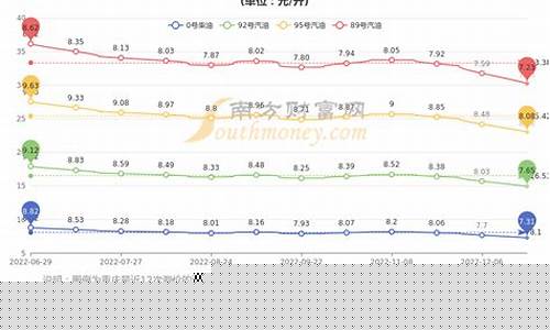重庆汽油价格表最新价格-重庆汽油价格多少钱