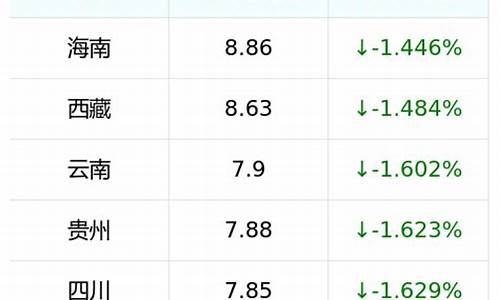 昆明95汽油价格今日多少钱-昆明95汽油价格