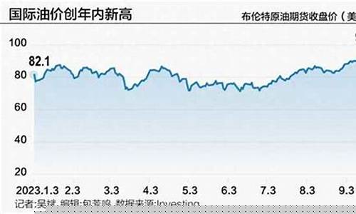 国际原油价格最新消息实时-国际原油价格最新消息实时2019