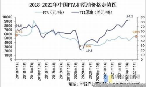 原油价格带动螺纹吗-原油价格影响哪些股票