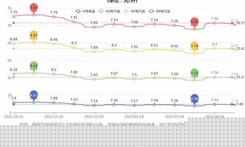 陕西95号汽油油价-陕西95汽油最新油价