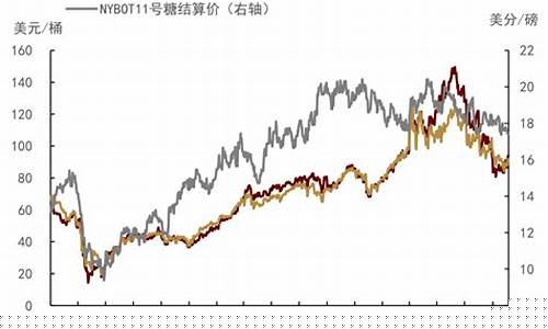 汽油涨价汽油股票涨价吗-汽油价和股票关系