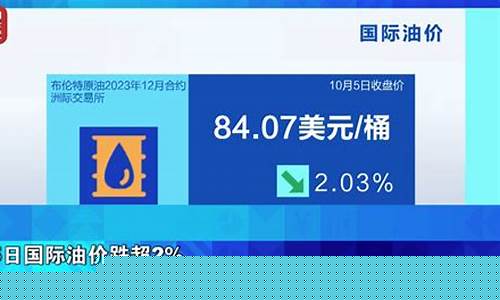 渭南油价调整最新时间-渭南油价今日价格